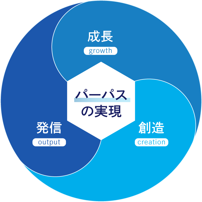 大切にする価値観イメージ